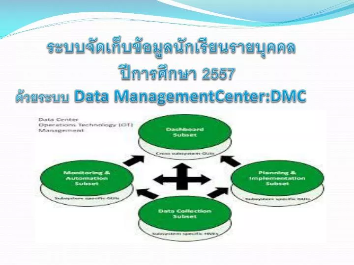 2557 data managementcenter dmc