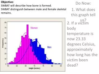 Do Now: 1. What does this graph tell us?