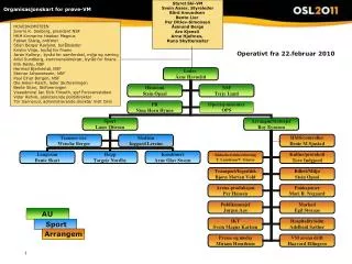 organisasjonskart for pr ve vm