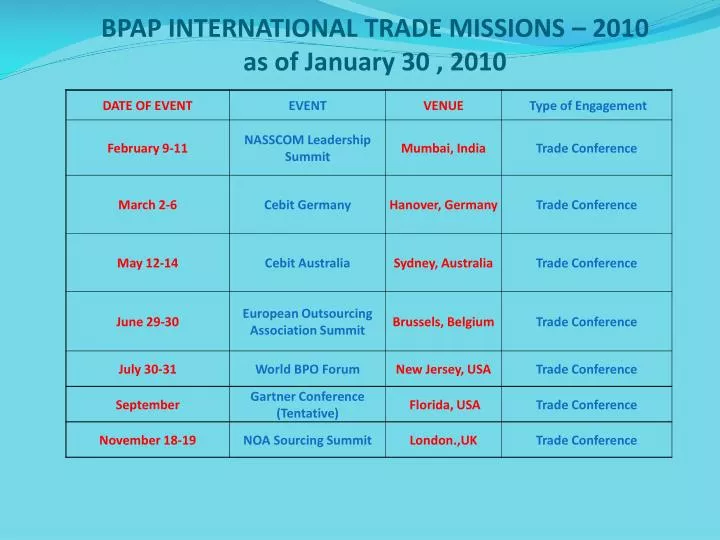 bpap international trade missions 2010 as of january 30 2010