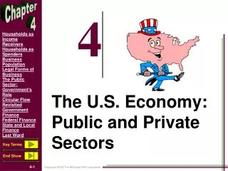 The U.S. Economy: Public and Private Sectors