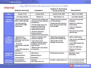 Key IBM Events with Business Partners in 2006