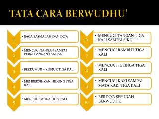 tata cara berwudhu
