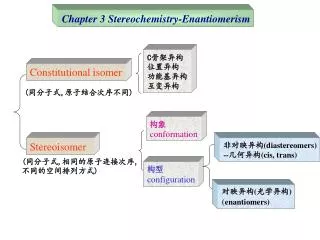 Chapter 3 Stereochemistry-Enantiomerism