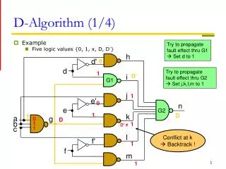 D-Algorithm (1/4)