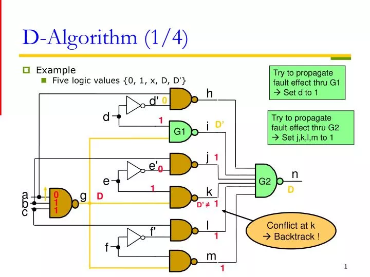 d algorithm 1 4