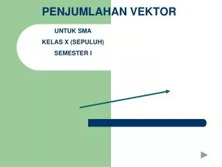 penjumlahan vektor