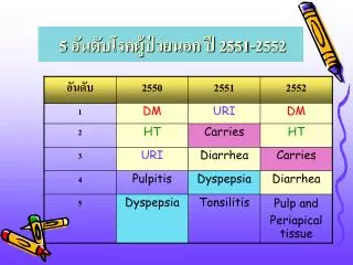 5 2551 2552