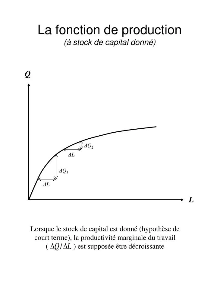 la fonction de production stock de capital donn