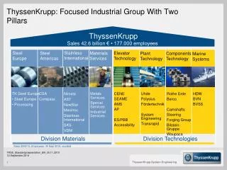 ThyssenKrupp: Focused Industrial Group With Two Pillars