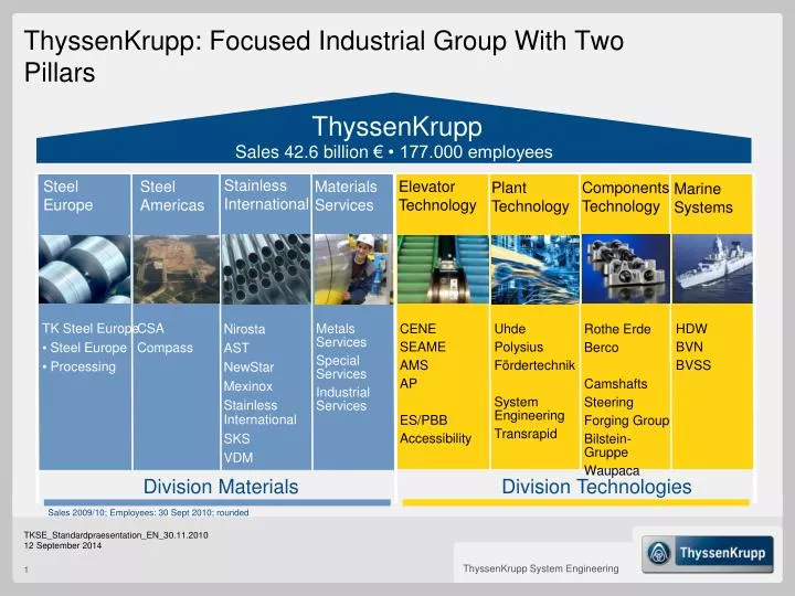 thyssenkrupp focused industrial group with two pillars