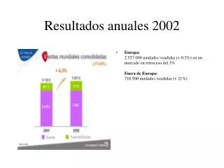 resultados anuales 2002