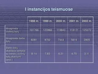 i instancijos teismuose