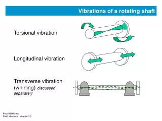 Vibrations of a rotating shaft