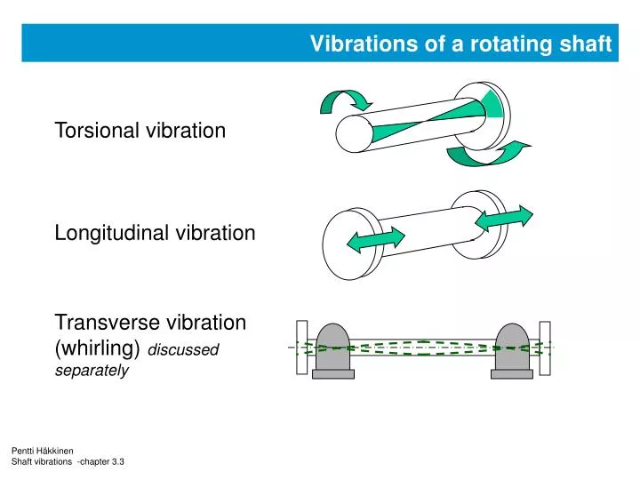 vibrations of a rotating shaft