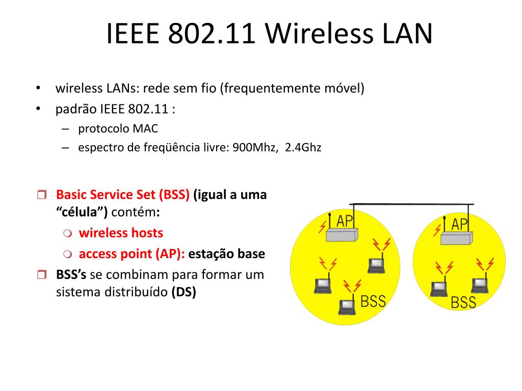 PPT - IEEE 802.11 Wireless LAN PowerPoint Presentation, free download ...