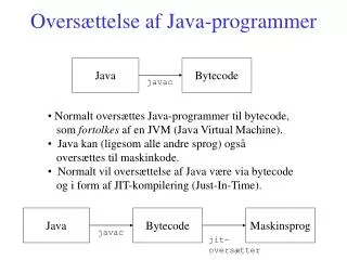 Oversættelse af Java-programmer