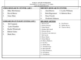 PUBLIC AFFAIRS WORKSHOP PASADENA, CA (November 17-19, 2004) LIST OF PARTICIPANTS