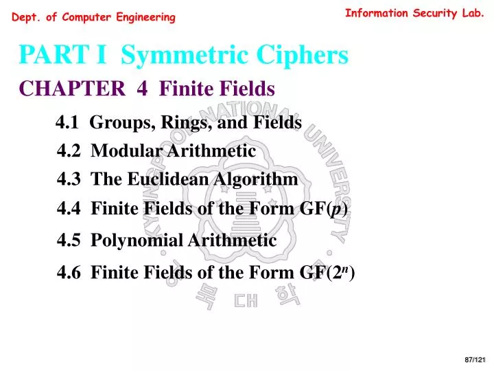 Group, Ring, Field and Vector Spaces: Definition and examples (similarity  and dissimilarity). - YouTube