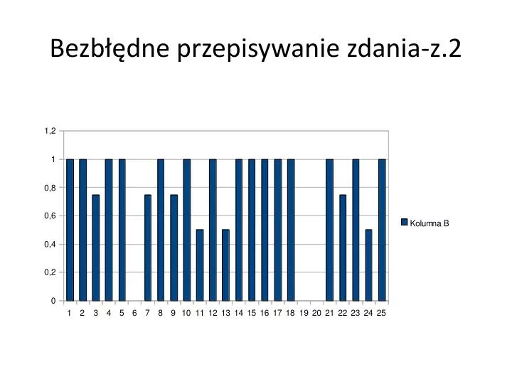 bezb dne przepisywanie zdania z 2