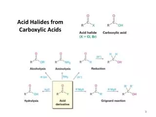 Acid Halides from Carboxylic Acids