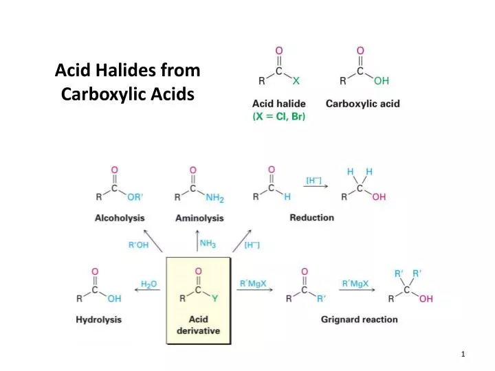 acid halides from carboxylic acids