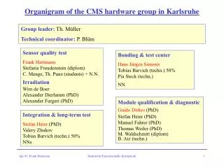 Organigram of the CMS hardware group in Karlsruhe