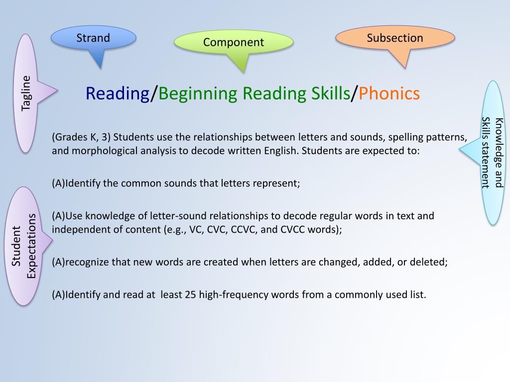 PPT - Reading / Beginning Reading Skills / Phonics PowerPoint