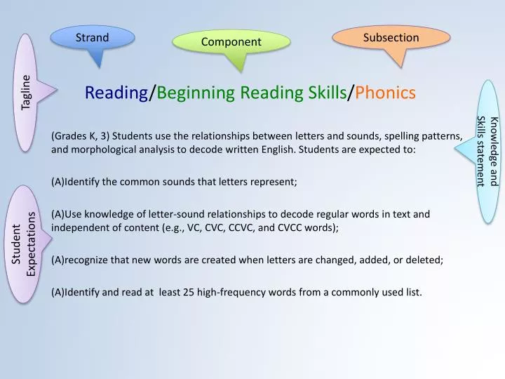 reading beginning reading skills phonics