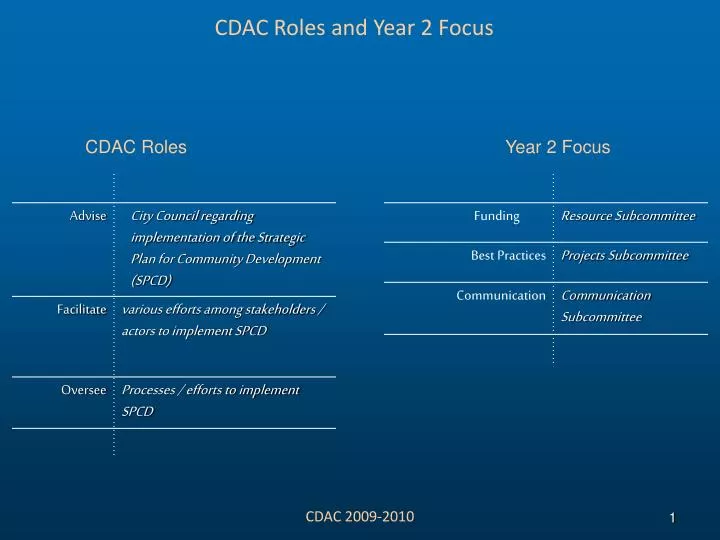 cdac roles and year 2 focus
