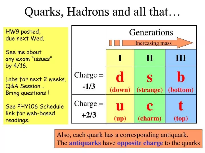 quarks hadrons and all that