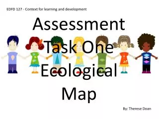 Assessment Task One Ecological Map