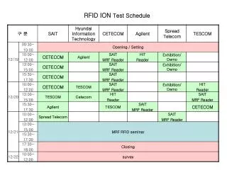 RFID ION Test Schedule