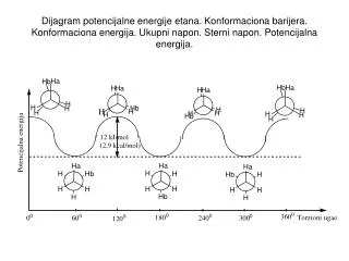 Stereoelektronski efekti eklipsne i stepeničaste konformacije etana
