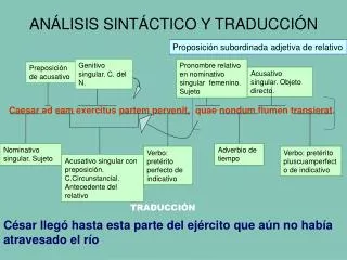 an lisis sint ctico y traducci n