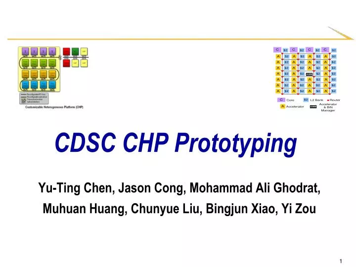 cdsc chp prototyping