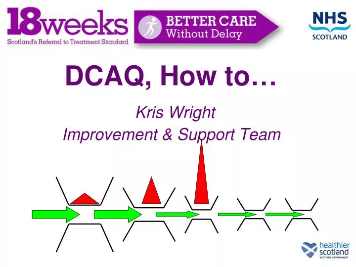 dcaq how to kris wright improvement support team