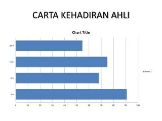 carta kehadiran ahli