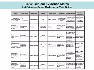 PASV Clinical Evidence Matrix Let Evidence Based Medicine be Your Guide