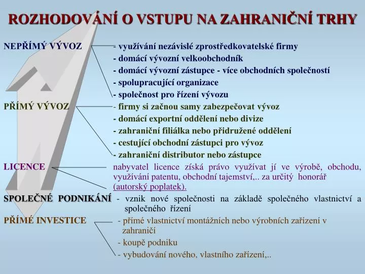 rozhodov n o vstupu na zahrani n trhy