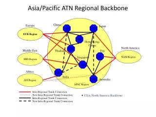 Asia/Pacific ATN Regional Backbone