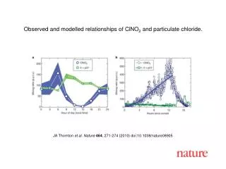 JA Thornton et al. Nature 464 , 271-274 (2010) doi:10.1038/nature08905