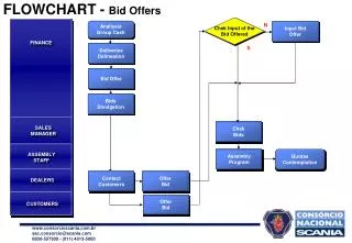 FLOWCHART - Bid Offers