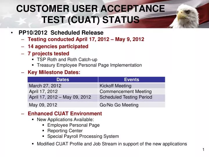 customer user acceptance test cuat status