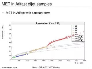 MET in Atlfast dijet samples