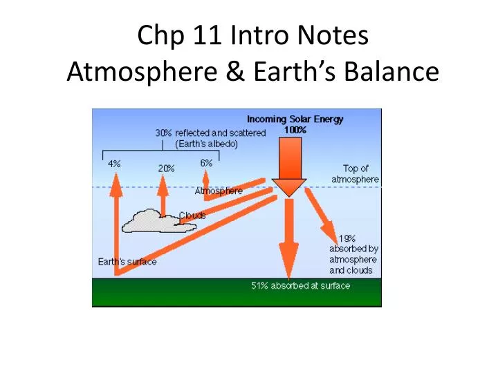 chp 11 intro notes atmosphere earth s balance