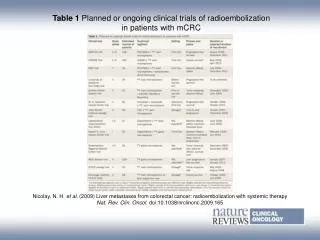 Table 1 Planned or ongoing clinical trials of radioembolization in patients with mCRC