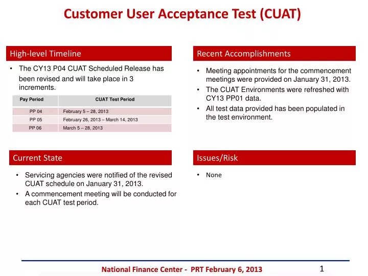 customer user acceptance test cuat