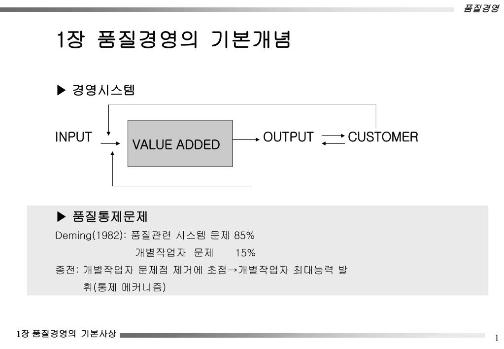 PPT - 1 장 품질경영의 기본개념 경영시스템 INPUT OUTPUT CUSTOMER PowerPoint ...