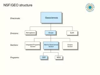 Geosciences